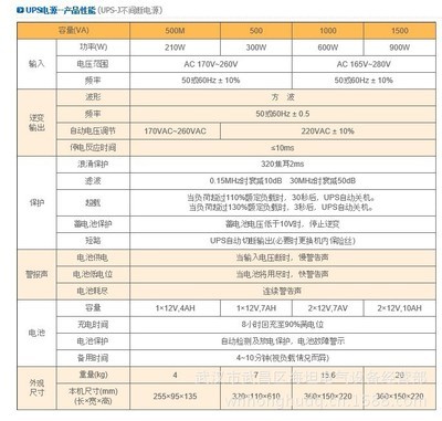 湖北武漢UPS-J后備式穩壓電源 技術特點與銷售指南